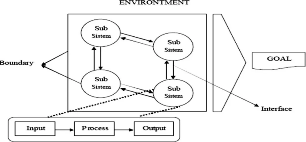 Gambar 2.4 Karakteristik sistem  