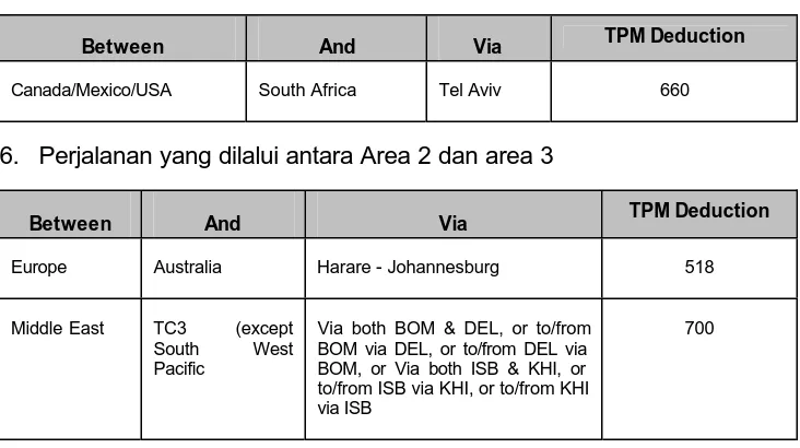 Tabel EMA yang tertera di bawah ini, merupakan pengurangan jarak apabila menggunakan penerbangan tertentu.