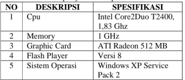 Tabel 4.1 Spesifikasi Komputer Sistem  NO  DESKRIPSI  SPESIFIKASI 