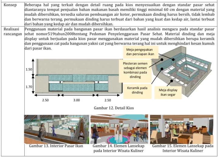 Tabel 3. Rancangan Skala Ruang 