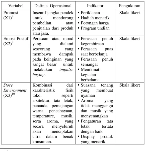 Tabel 3.1  Operasional Variabel 