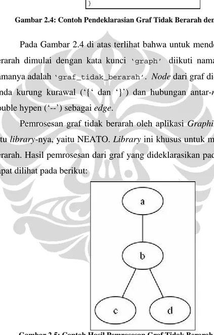 Gambar 2.4: Contoh Pendeklarasian Graf Tidak Berarah dengan Bahasa DOT 