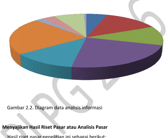 Gambar 2.2. Diagram data analisis informasi 