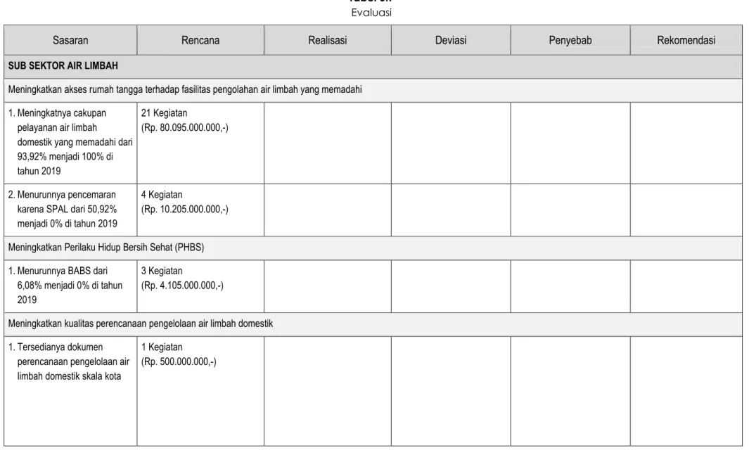 Tabel 6.7  Evaluasi 