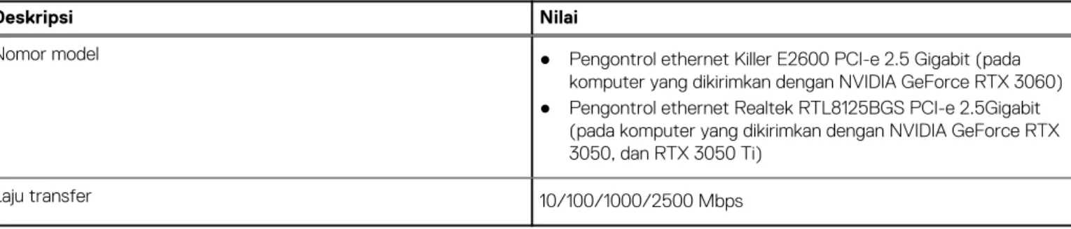 Tabel 7. Slot internal 