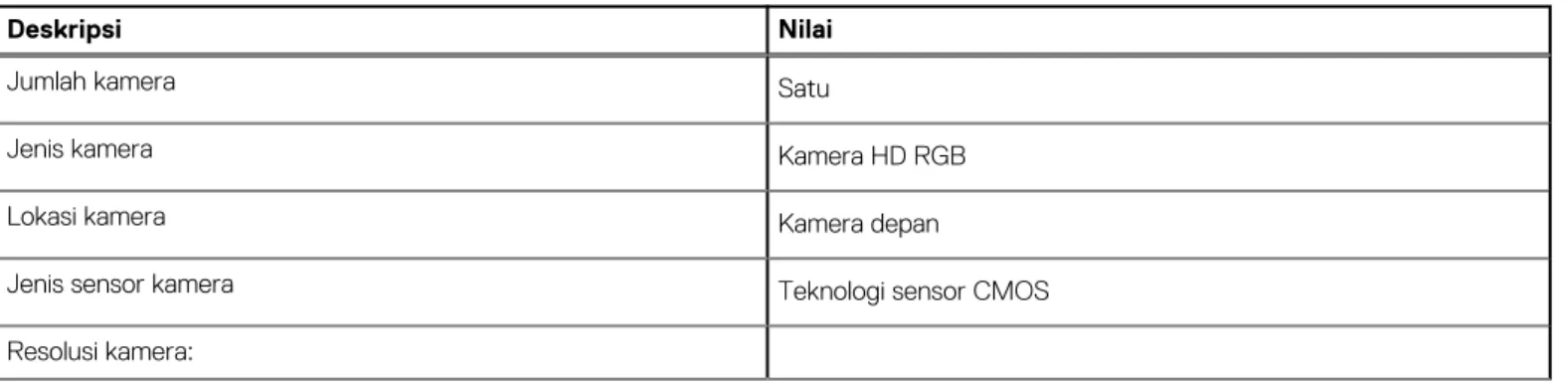 Tabel 12. Spesifikasi keyboard 