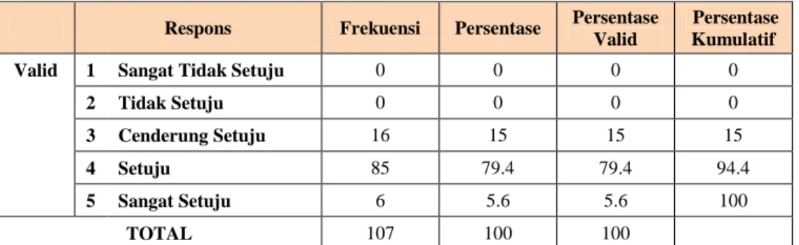 Tabel  di  atas  menunjukkan  bahwa  79,4%  responden  menyatakan  setuju  terhadap  pernyataan  bahwa  Aon  Indonesia  adalah  perusahaan  pelopor  di  bidang  pialang  asuransi  yaitu  sebanyak  85  responden
