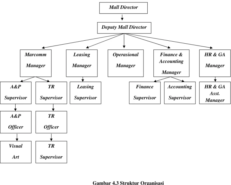 Gambar 4.3 Struktur Organisasi  (Sumber : Dokumen Perusahaan 2013) 