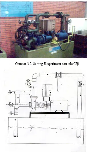 Gambar 3.3.  Konstruksi pompa sentrifugal 