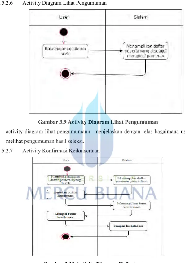 Gambar 3.9 Activity Diagram Lihat Pengumuman 