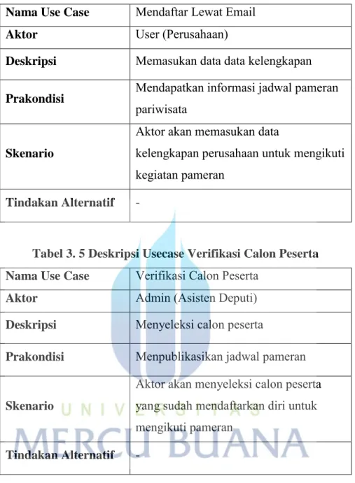 Tabel 3. 4 Deskripsi Usecase Mendaftar Lewat email  Nama Use Case  Mendaftar Lewat Email 