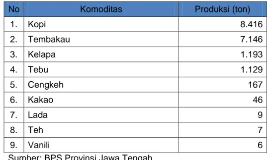 Tabel  1.  Komoditas  Perkebunan  Unggulan  di  Kabupaten  Temanggung  Tahun 2013 