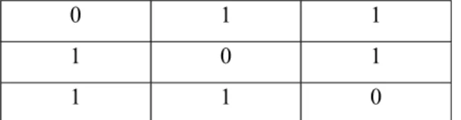Tabel 3. Tabel kebenaran OR gate 2 input 
