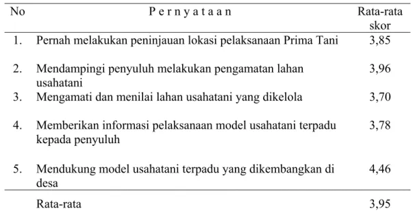 Tabel  10  Keterlibatan Petani dalam Penilaian Program yang Dilaksanakan 