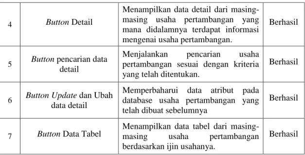 Tabel 4.2 Persebaran IUP di Kabupaten Wonogiri 