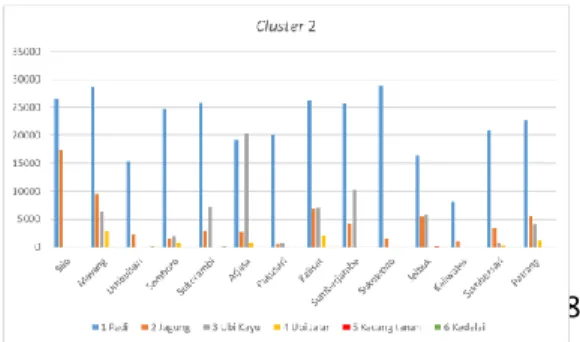 Tabel 8. Karakteristik Cluster 3 