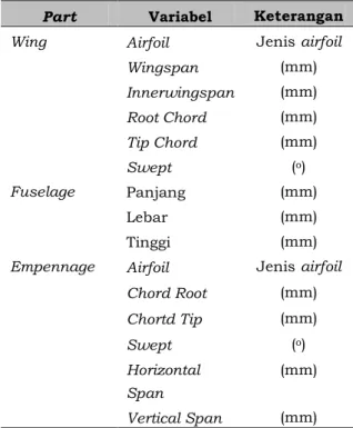 Gambar 3-2: Variasi Wing LSU-02 NGLD 