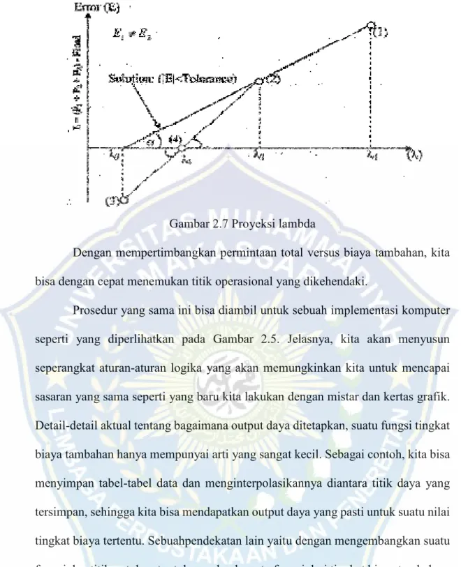Gambar 2.7 Proyeksi lambda 