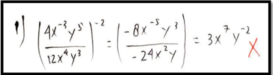 Gambar 1 merupakan jawaban siswa yang salah untuk soal nomor 1. Dari gambar  tersebut  terlihat  siswa  tidak  dapat  menyatakan  ulang  konsep  eksponen  (pangkat),  yaitu  mengenai  sifat-sifat  bilangan  berpangkat  bilangan  bulat  serta  tidak  memaha