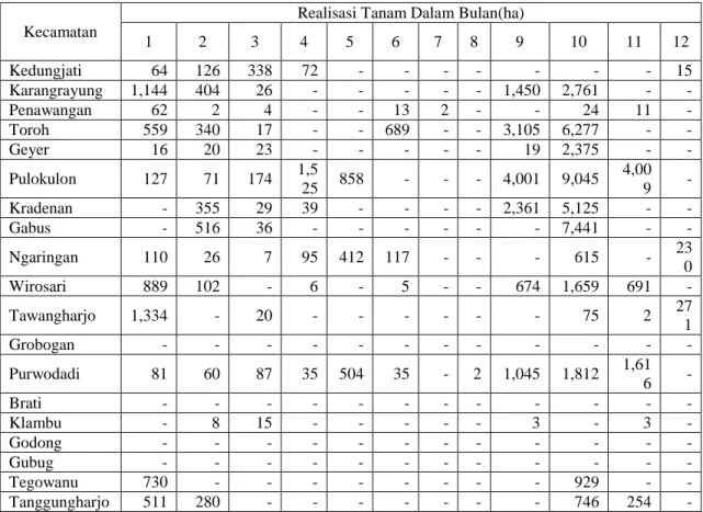 Tabel 3. Rata-rata Luas Tanam Kedelai di Kabupaten Grobogan  2010-2012 
