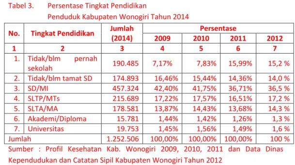 Tabel 3.   Persentase Tingkat Pendidikan  