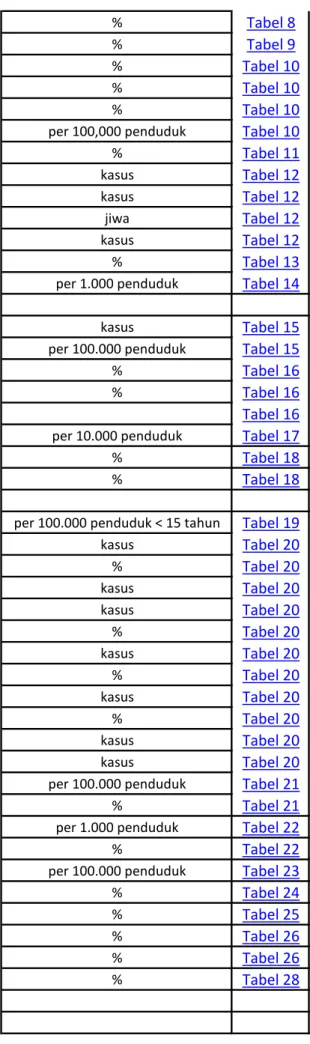Tabel 16 per 10.000 penduduk Tabel 17