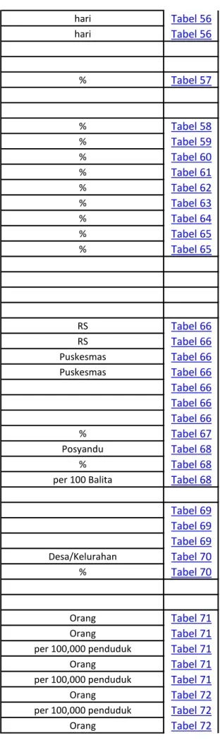 Tabel 69 Tabel 69 Tabel 69 Desa/Kelurahan Tabel 70 % Tabel 70 Orang Tabel 71 Orang Tabel 71