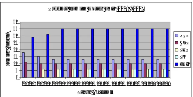 Gambar 9. Prediksi Jumlah Dosen  FPIK tahun 2008 - 2017 