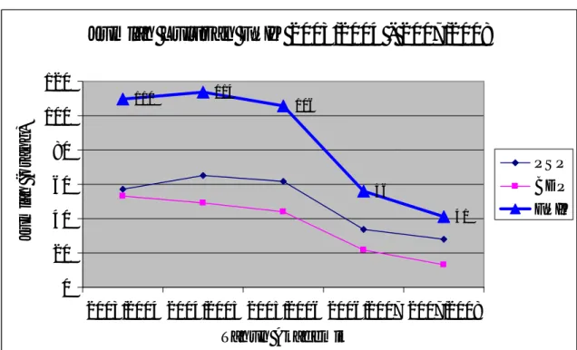 Gambar 3. Jumlah Lulusan FPIK 2003/2004 – 2007/2008  2. Dosen 