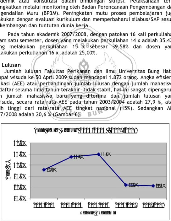 Gambar 6 AEE FPIK Tahun 2003 - 2007 