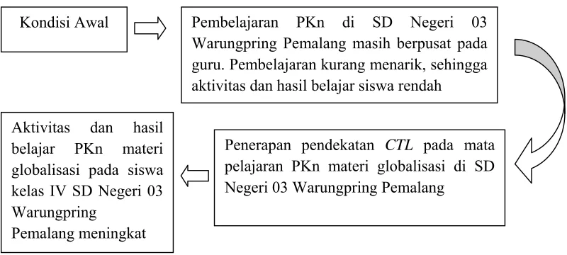 gambar berikut ini: 