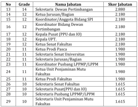 Tabel 3: Grading Jabatan Tenaga Kependidikan (Tendik) 