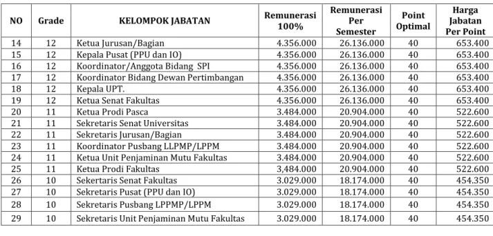 Tabel 8: Harga Jabatan Dosen Biasa 