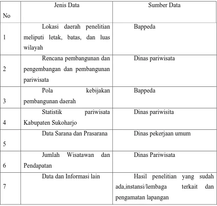 Tabel 1.1 Jenis dan Sumber Data Penelitian 