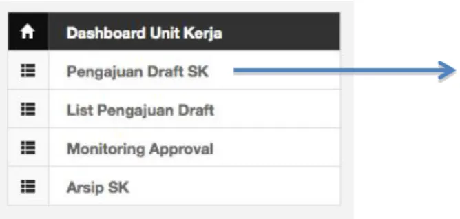 Gambar VI  – menu pengajuan Draft SK