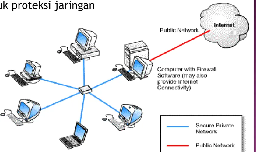 Gambar 2: Komputer dengan Firewall Software: