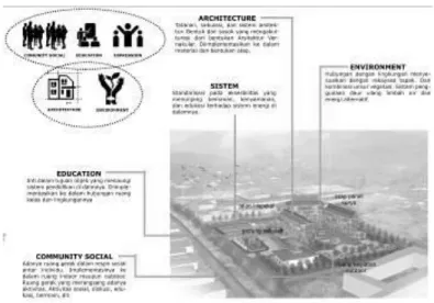 Gambar 5. site plan dalam proses desain  (Sumber : dokumen pribadi) 