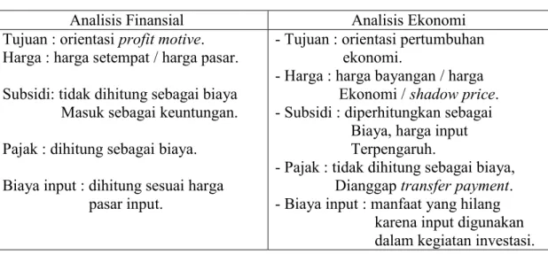 Tabel 2. Perbedaan Analisis Finansial dan Analisis Ekonomi.