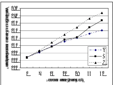 Gambar  1.  Rata-rata  pertambahan  bobot  individu  harian  (gram/hari)  kepiting  bakau  selama penelitian  