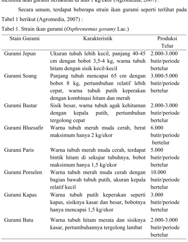 Tabel 1. Strain ikan gurami (Osphronemus goramy Lac.) 