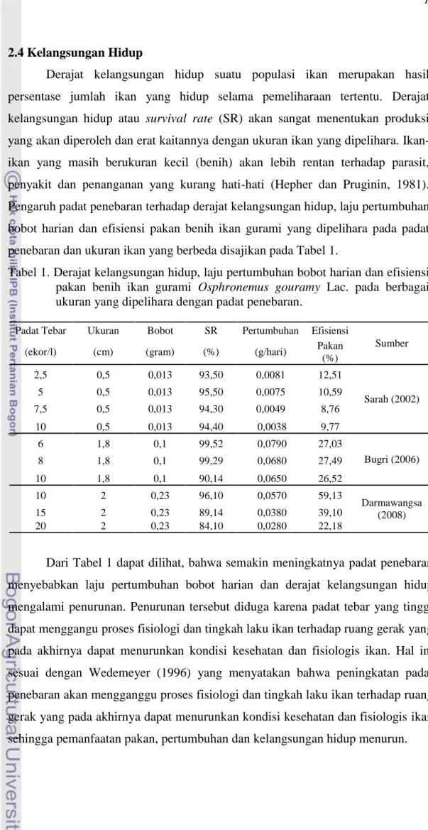 Tabel 1. Derajat kelangsungan hidup, laju pertumbuhan bobot harian dan efisiensi  pakan  benih  ikan  gurami  Osphronemus  gouramy  Lac