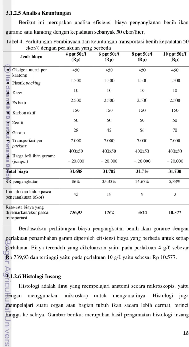 Tabel 4. Perhitungan Pembiayaan dan keuntungan transportasi benih kepadatan 50  ekor/ℓ dengan perlakuan yang berbeda 