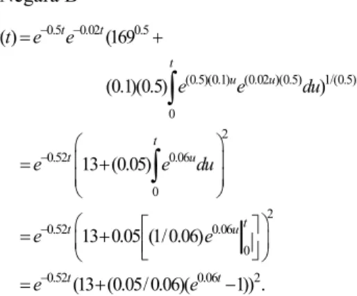 Gambar 4. Dua solusi model dengan modal awal per kapita berbeda dan tingkat pertumbuhan konstan  dengan  n = 2%