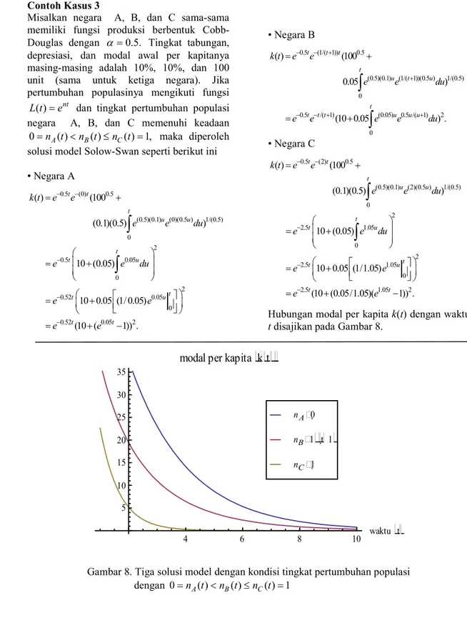 Gambar 8. Tiga solusi model dengan kondisi tingkat pertumbuhan populasi   dengan  0 = n t A ( ) &lt; n tB ( ) ≤ n C ( )t = 1