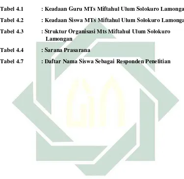 Tabel 4.1            : Keadaan Guru MTs Miftahul Ulum Solokuro Lamongan  