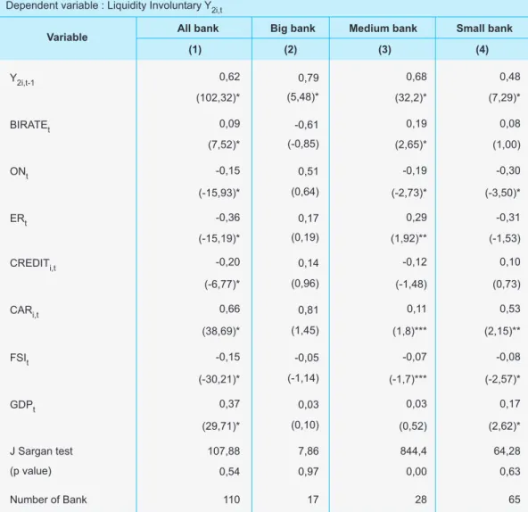 Tabel ini menunjukkan hasil GMM (generalized method moment) atas determinan (lihat  tabel 1