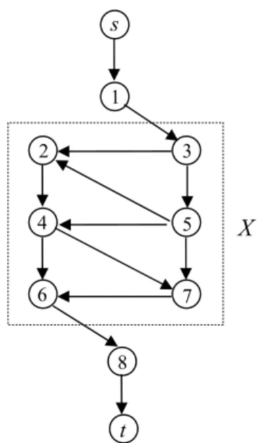 Gambar 13. Contoh network yang longgar. 