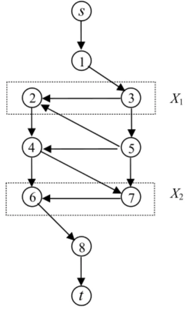 Gambar 15. Contoh  minimal cut set   pada suatu network. 