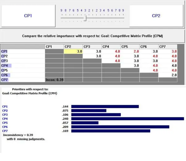 Tabel dan Hasil Pengelolaan Kuesioner Faktor Penentu Keberhasilan (CPM)  CV. Rejeki Mapan Lestari 