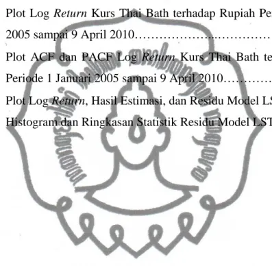 Gambar 4.1  Plot Kurs Thai Bath terhadap Rupiah Periode 1 Januari 2005 sampai  9 April 2010………………………………………………………..…  23  Gambar 4.2  Plot Log Return Kurs Thai Bath terhadap Rupiah Periode 1 Januari 